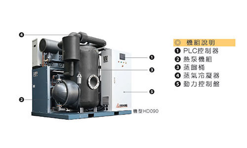 【產品】工業廢水處理設備：HD090 工業廢水濃縮機