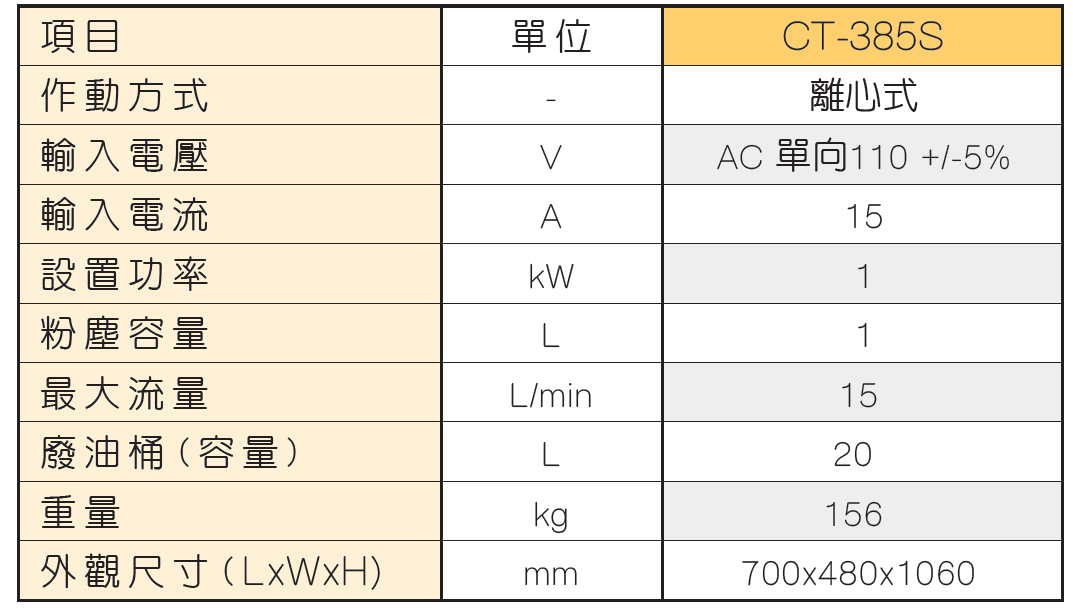 油水分離機規格